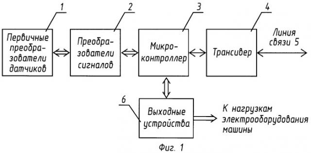 Периферийное устройство системы электрооборудования машины (варианты) (патент 2448034)