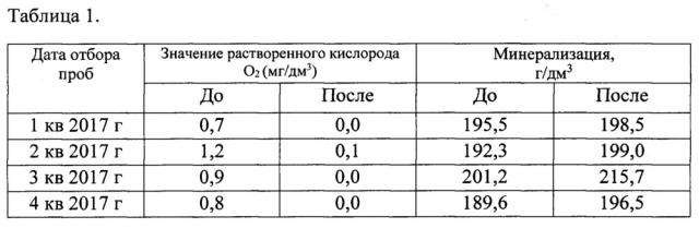 Установка и способ нейтрализации кислорода, растворенного в сточных водах (патент 2657295)