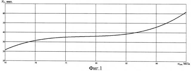 Способ контроля качества материала образца методом акустической эмиссии (патент 2494389)