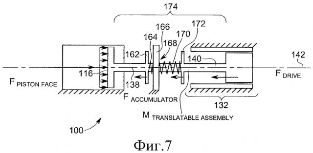 Электромагнитный исполнительный механизм и устройство сохранения сил инерции для поршневого компрессора (патент 2635755)