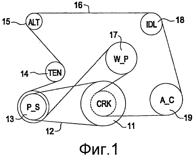 Система двухступенчатой ременной передачи (патент 2329420)