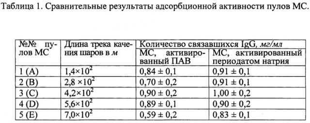 Способ получения стандартного образца магнитного сорбента для конструирования медицинских иммунобиологических препаратов (патент 2652231)