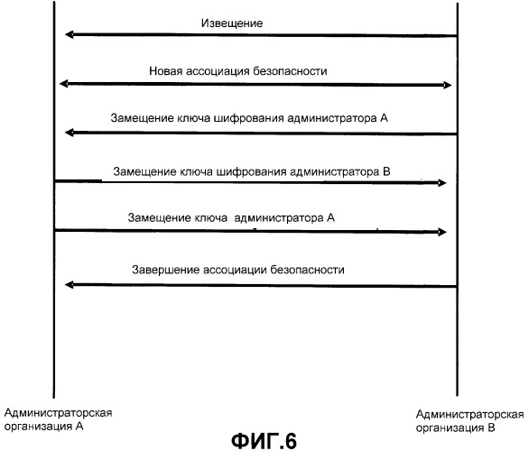 Система и способ установления того, что сервер и корреспондент имеют согласованную защищенную почту (патент 2412480)