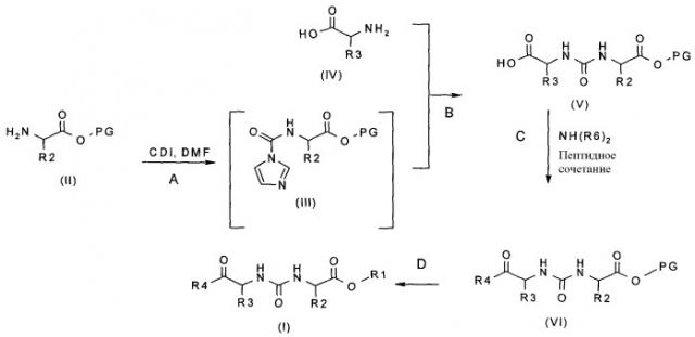 Мочевина и сульфамидные производные в качестве ингибиторов tafia (патент 2459619)