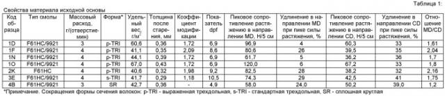 Проницаемое для жидкости структурированное волокнистое полотно (патент 2497492)