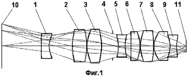 Проекционный объектив с большим относительным отверстием (патент 2427862)