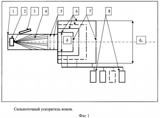 Сильноточный ускоритель ионов (патент 2418338)