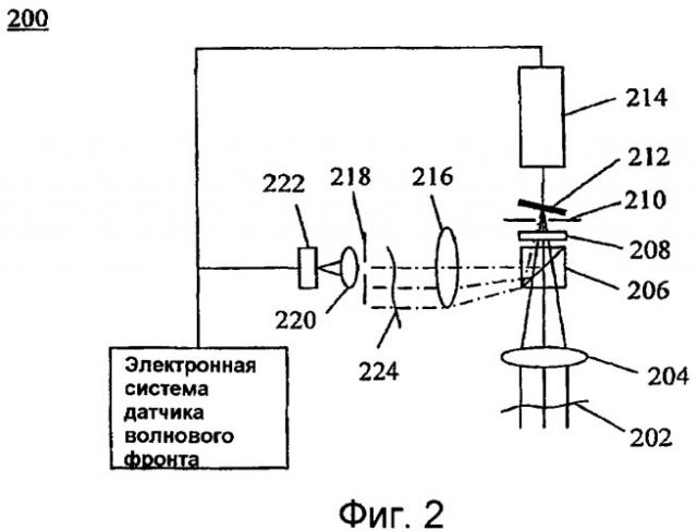 Датчик волнового фронта (патент 2431813)