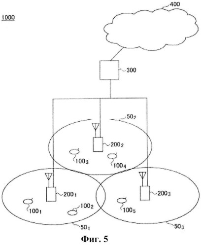 Пользовательское устройство, способ приема широковещательного канала и система связи (патент 2535930)