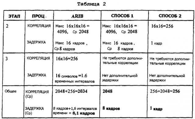 Поиск ячейки в системе связи мдкр (патент 2251216)