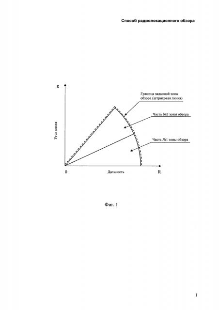 Способ радиолокационного обзора (патент 2626407)