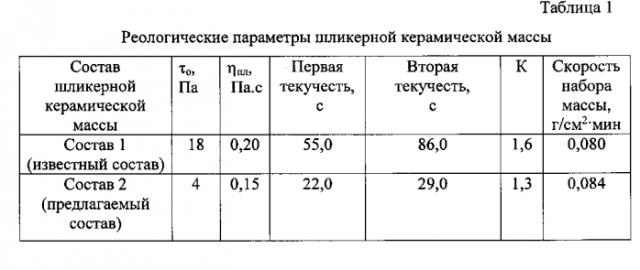 Комплексная добавка для керамических санитарно-технических изделий (патент 2576743)