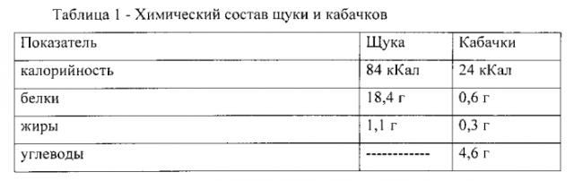 Биодобавка в питательную среду для культивирования клеток животных и репродукции на них вирусов (патент 2575797)