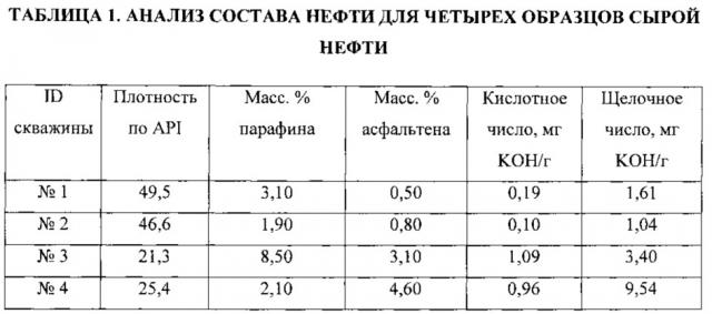 Флюиды для обработки, содержащие слабоэмульгирующие поверхностно-активные вещества, и связанные способы (патент 2619965)