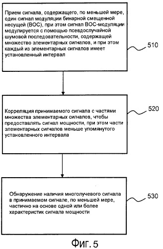 Обнаружение многолучевого распространения для принимаемого sps-сигнала (патент 2472172)