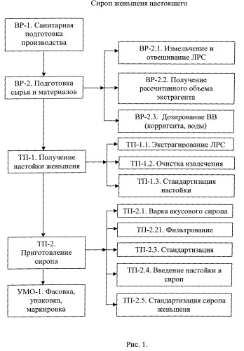 Сироп женьшеня (патент 2514008)