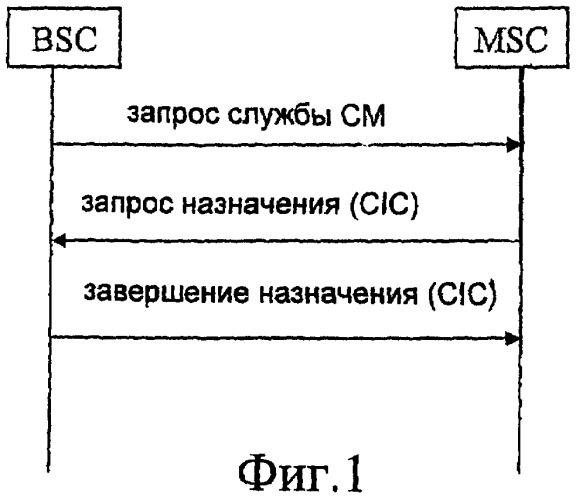 Способ установления ip-канала в системе мобильной связи (патент 2421940)