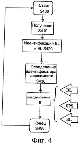 Способ, устройство и система для эффективного кодирования и декодирования видеоданных (патент 2377735)
