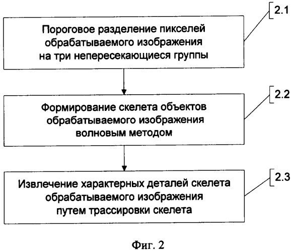 Способ выделения характерных деталей на цифровых изображениях (варианты) (патент 2328770)