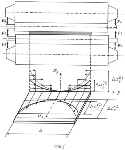Способ горячей прокатки полос (патент 2492005)