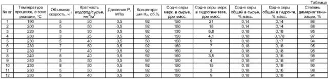 Способ демеркаптанизации керосиновых фракций (патент 2381257)