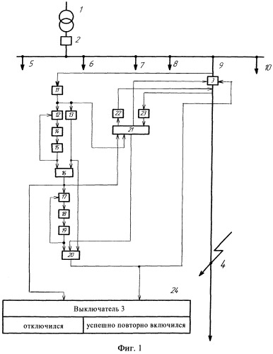 Способ л.д. сурова контроля успешного автоматического повторного включения головного выключателя линии без промежуточных включений на короткие замыкания (патент 2543073)