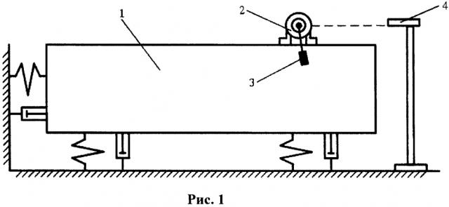 Способ определения собственных частот колебаний механической системы с помощью вращающегося маятника (патент 2647513)