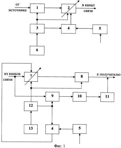 Устройство адаптивного перемежения сверточного кодека (патент 2340087)