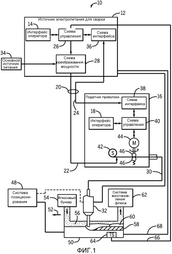 Управление подводом тепла для сварочных систем (патент 2555308)