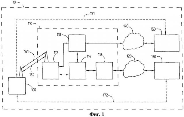 Способ и устройство для обмена информацией в коммуникационной сети (патент 2266624)