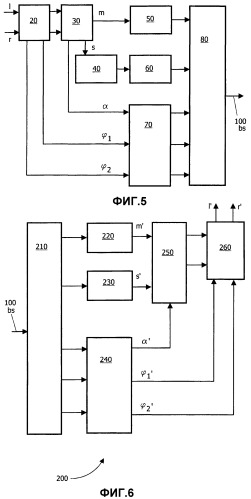 Способы и устройства для кодирования и декодирования стереосигнала (патент 2392671)