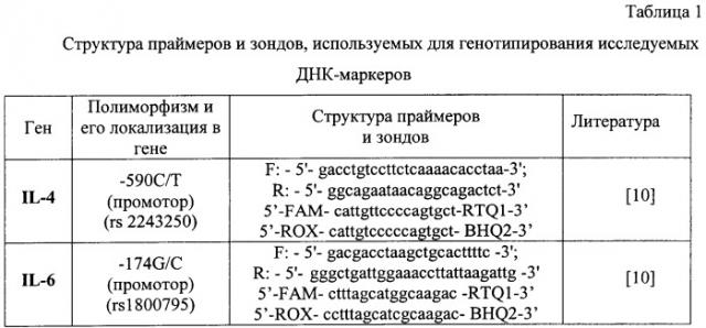 Способ прогнозирования общей выживаемости больных хроническим лимфолейкозом (патент 2498313)