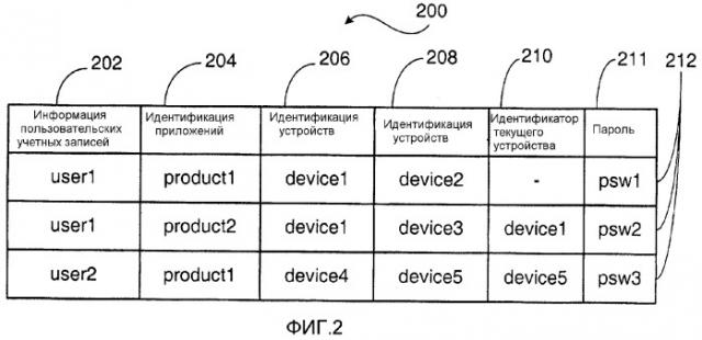 Система и способ обеспечения возможности основанного на пользователях лицензирования приложений в нескольких устройствах беспроводной связи (патент 2350034)