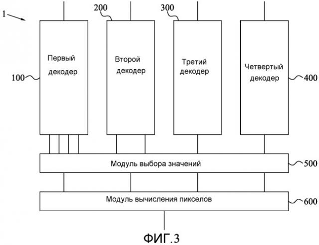 Система и способ декодирования, выполняемый для кодирования блоков элементов текстуры (патент 2510939)