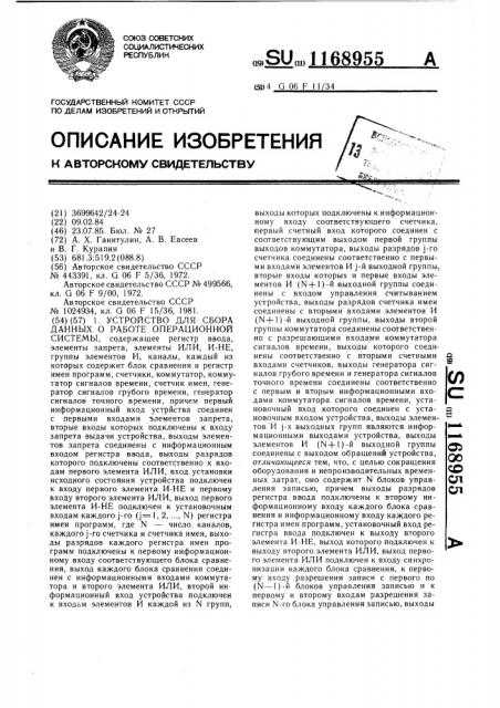 Устройство для сбора данных о работе операционной системы (патент 1168955)