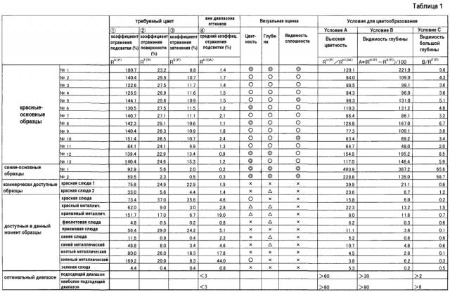 Ламинированная покрывная пленка и покрываемое изделие (патент 2599305)