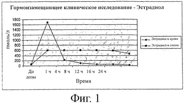 Трансбуккальная система доставки (патент 2406480)