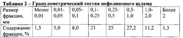 Композиция для производства пористого заполнителя (патент 2589120)