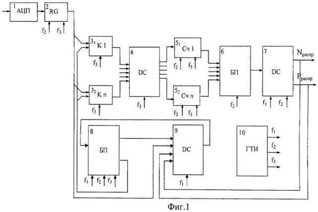 Устройство для классификации последовательности цифровых сигналов (патент 2453915)