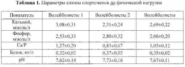 Способ лабораторного контроля уровня физической нагрузки на организм спортсмена-волейболиста (патент 2556371)