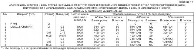 Сфингоидные полиалкиламиновые конъюгаты для вакцинации (патент 2361577)