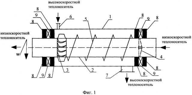 Теплообменник типа 