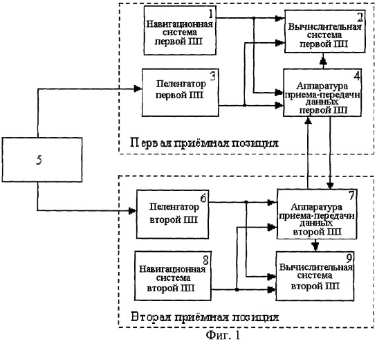 Способ оценивания параметров траектории источника радиоизлучений в двухпозиционной угломерной радиолокационной системе (патент 2246121)