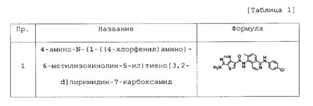 Производные тиено[3,2-d]пиримидина, обладающие ингибирующей активностью в отношении протеинкиназ (патент 2625799)