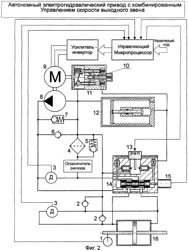 Автономный электрогидравлический привод с комбинированным управлением скорости выходного звена (патент 2305211)