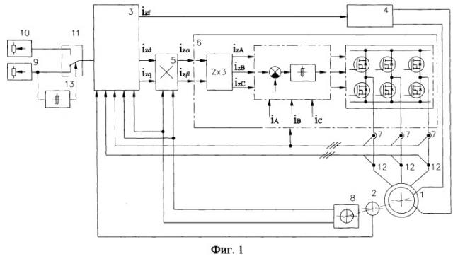Способ управления тяговым синхронным электродвигателем, устройство для реализации этого способа и блок формирования заданных значений тока возбуждения и составляющих вектора тока статора по продольной и поперечной осям (патент 2250552)