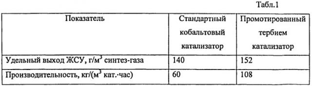 Способ переработки углеродосодержащего сырья и катализатор для его осуществления (патент 2476583)