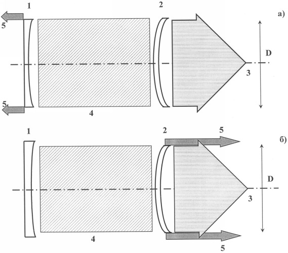 Одномодовый лазер (патент 2316862)