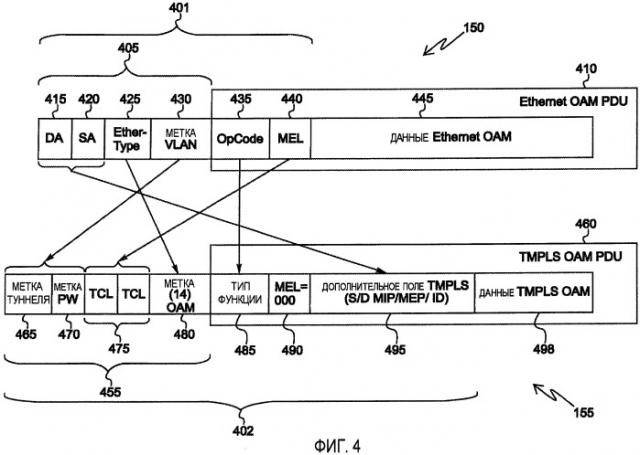 Способ создания кадра оам гибридной сети ethernet/tmpls и соответствующие сигналы (патент 2471302)