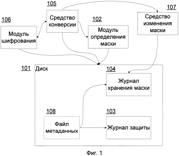 Система и способ изменения маски зашифрованной области при возникновении сбоя в компьютерной системе (патент 2580014)